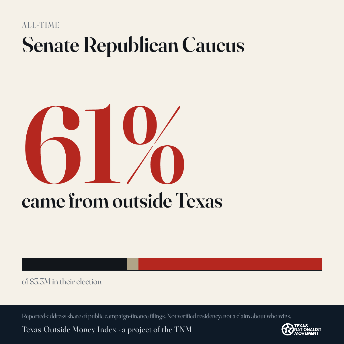 Senate Republican Caucus donations share card