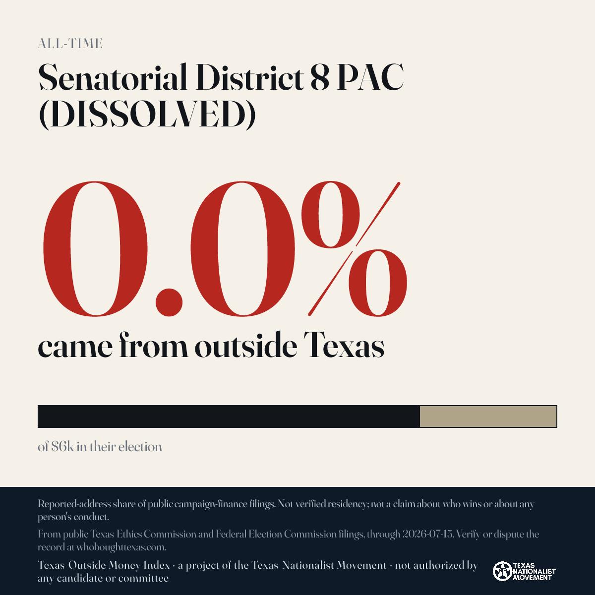 Senatorial District 8 PAC (DISSOLVED) donations share card