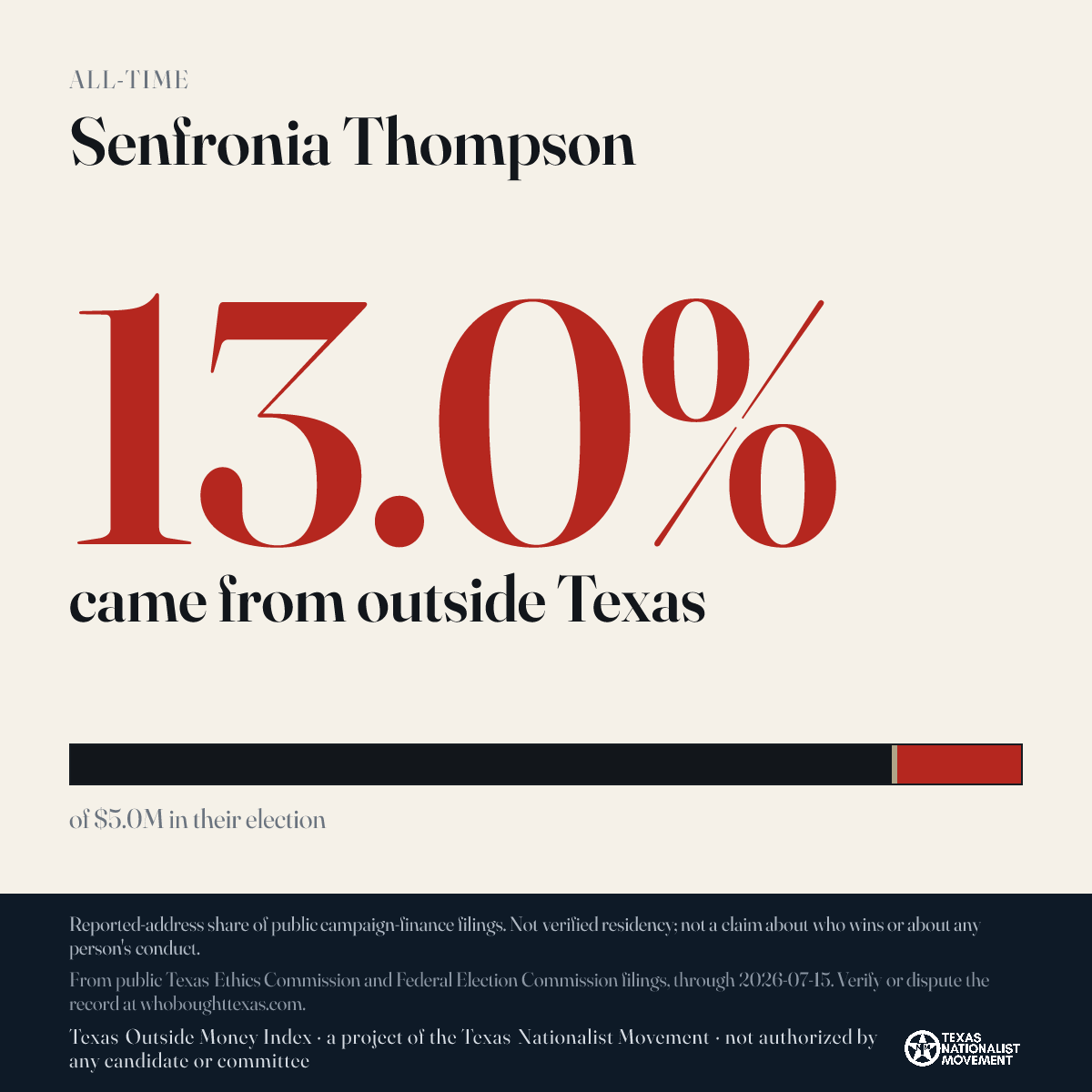 Senfronia Thompson donations share card