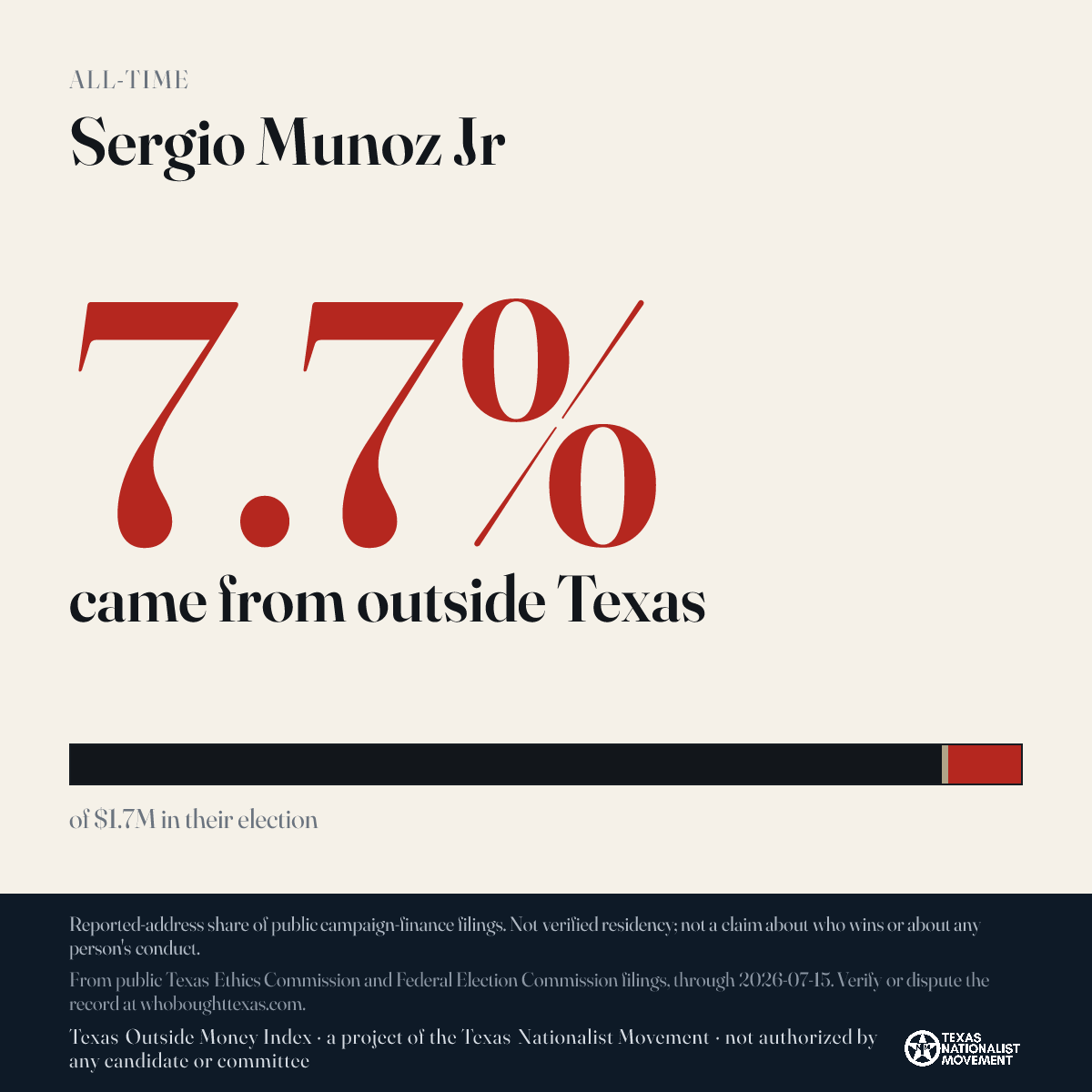 Sergio Munoz Jr donations share card