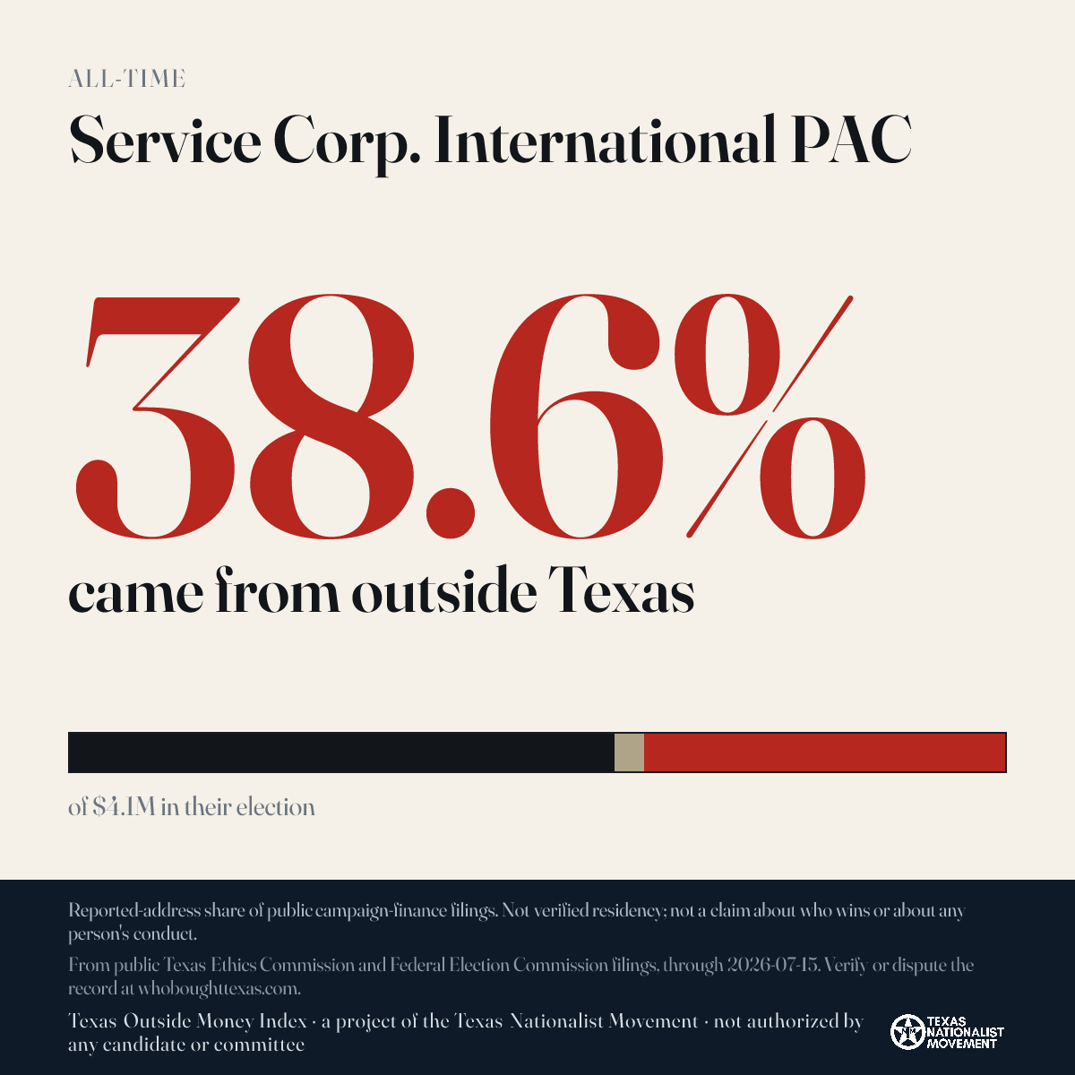 Service Corp. International PAC donations share card