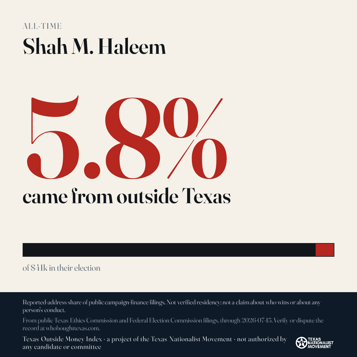 Shah M. Haleem donations share card