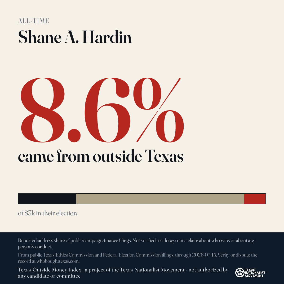 Shane A. Hardin donations share card