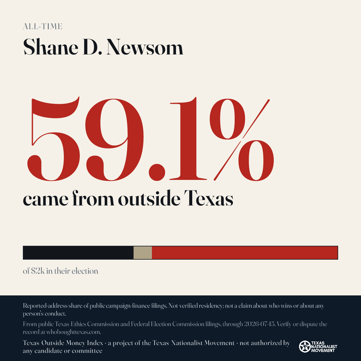 Shane D. Newsom donations share card