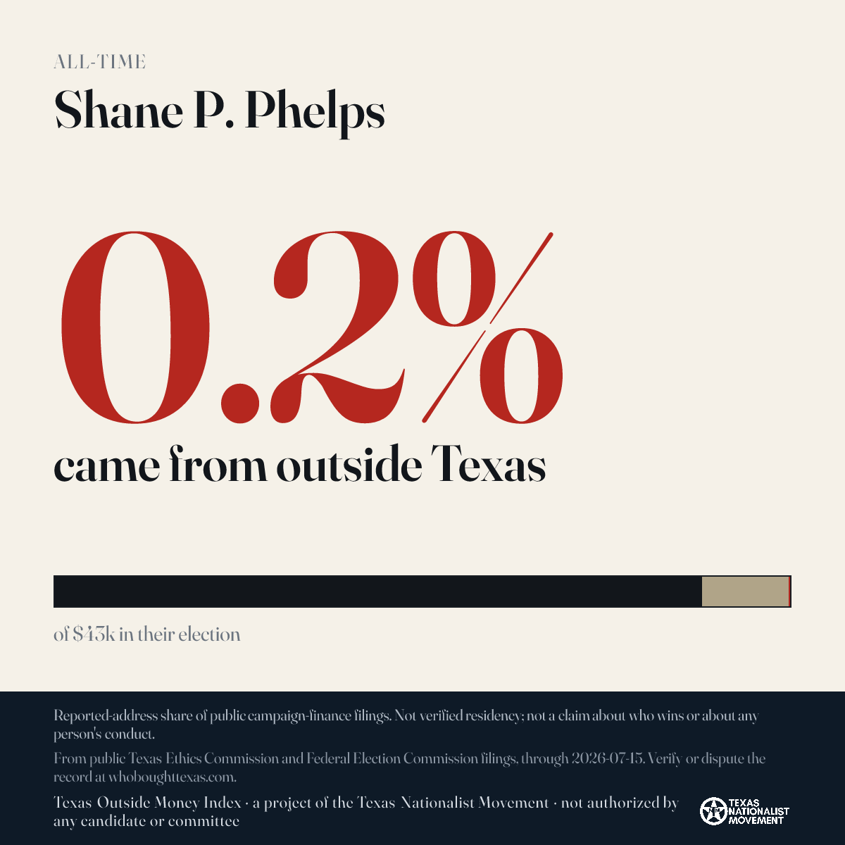 Shane P. Phelps donations share card