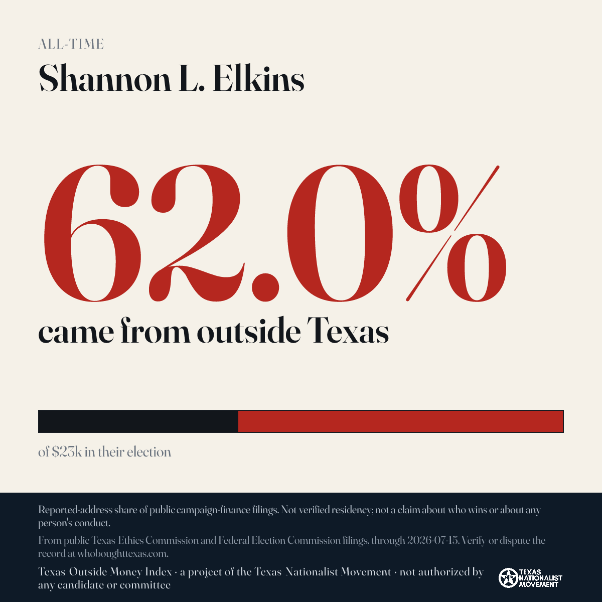 Shannon L. Elkins donations share card