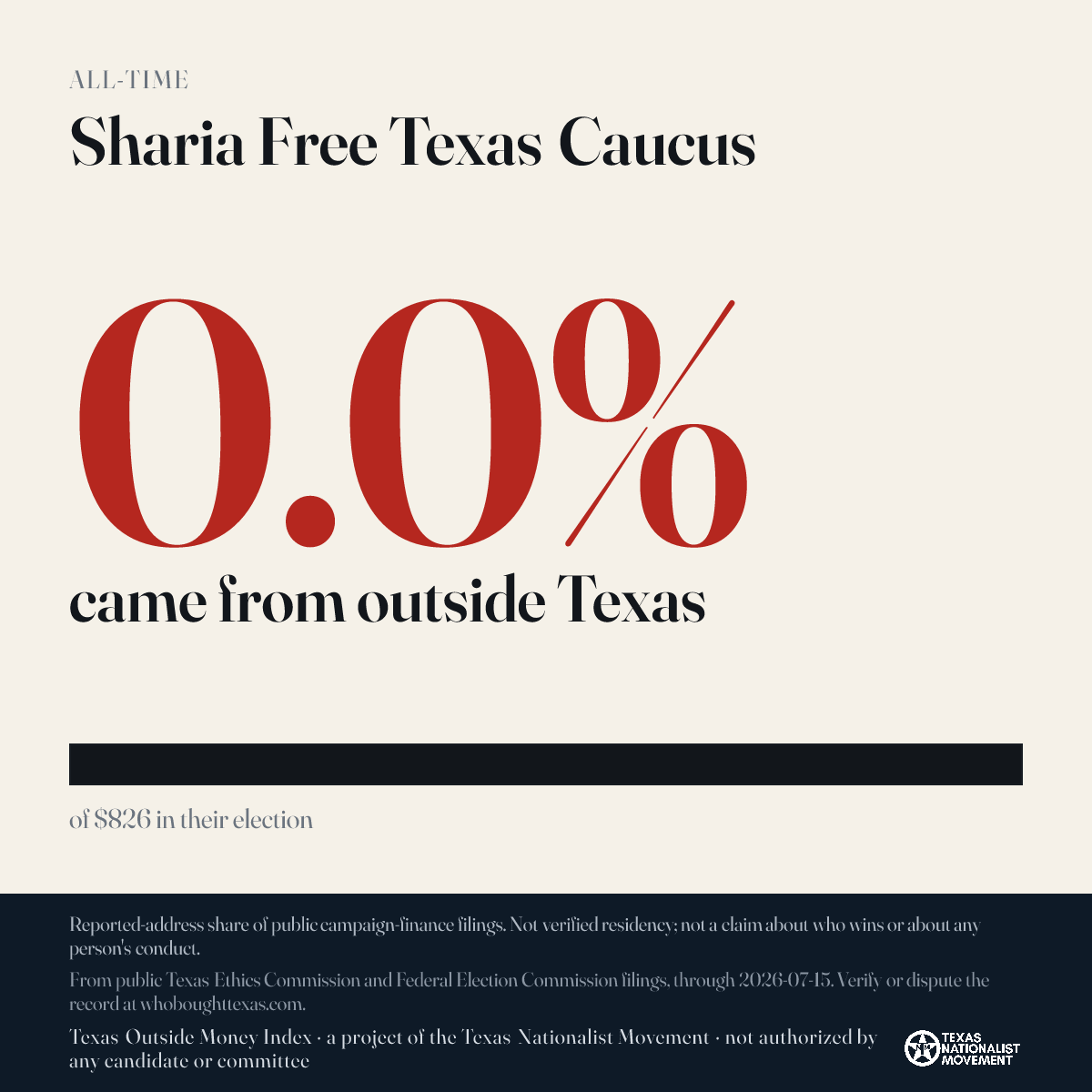 Sharia Free Texas Caucus donations share card