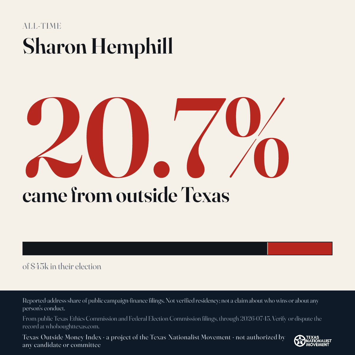 Sharon Hemphill donations share card