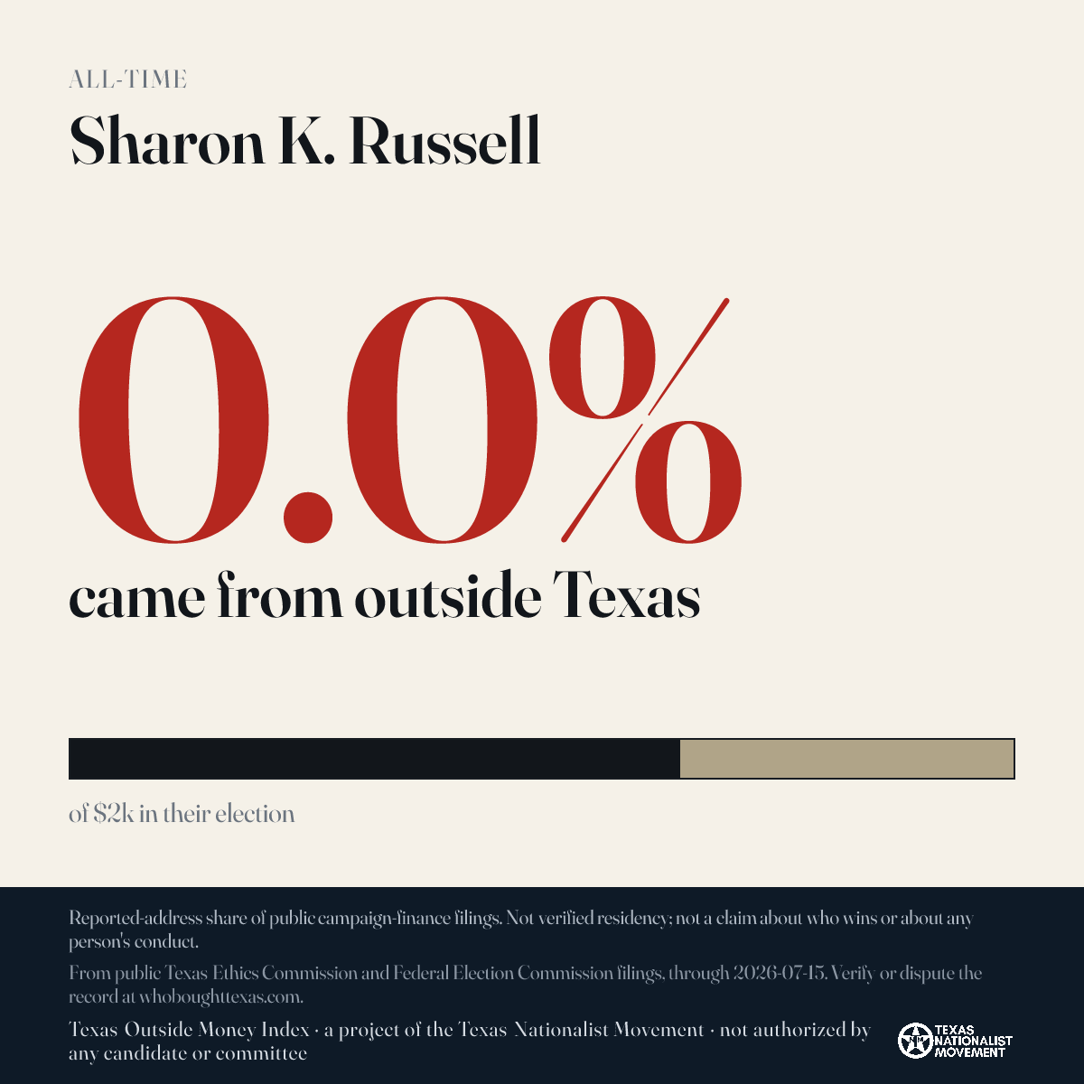 Sharon K. Russell donations share card