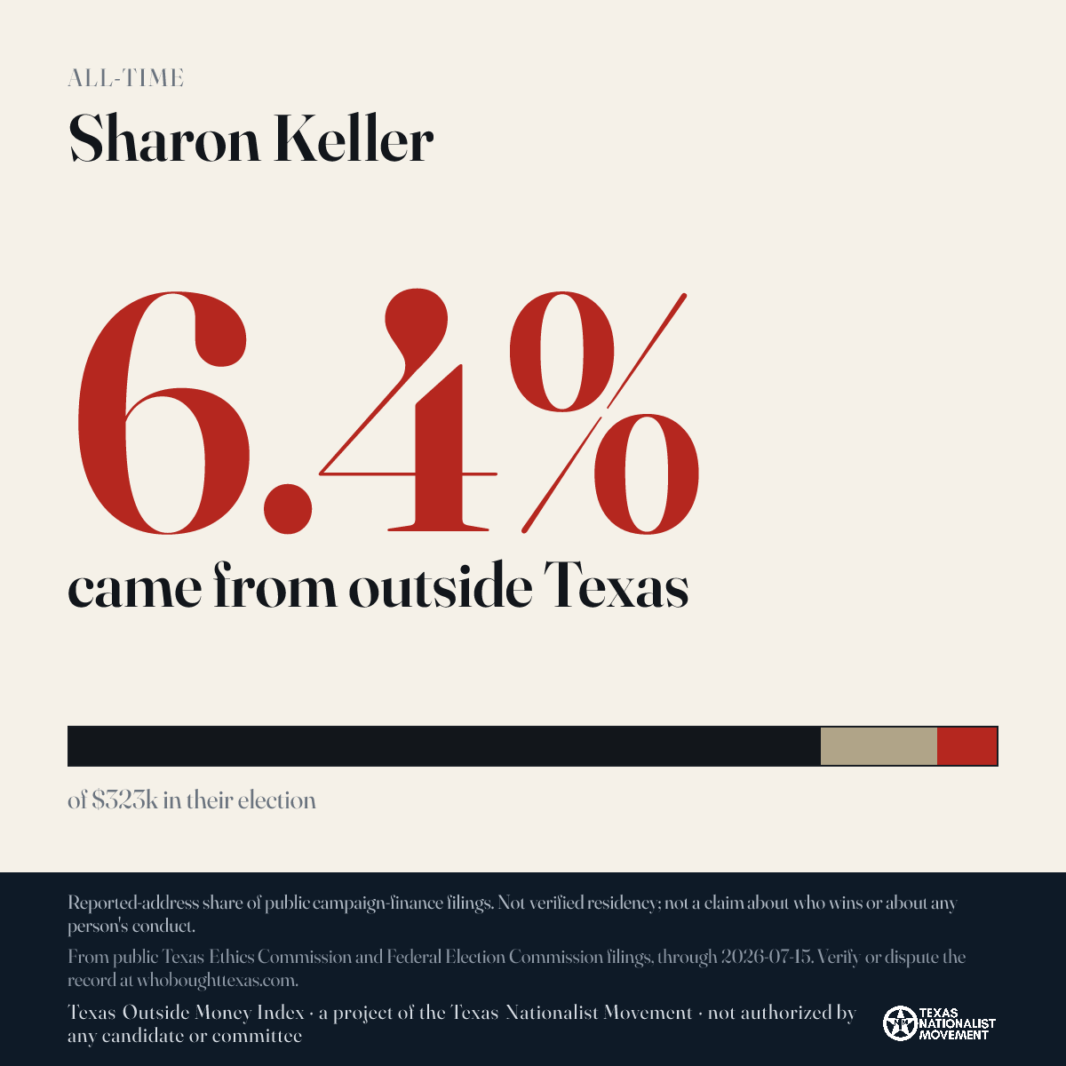 Sharon Keller donations share card