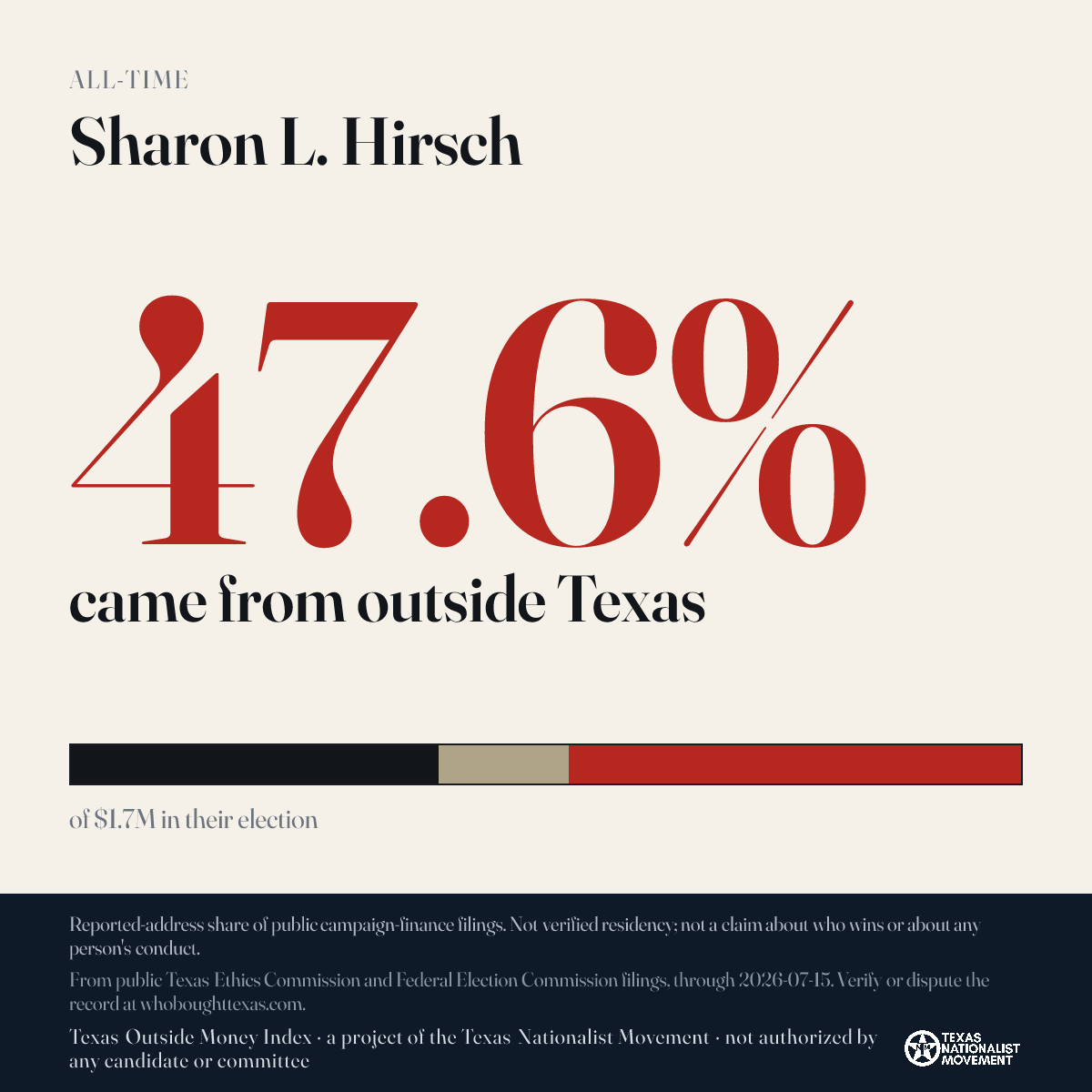 Sharon L. Hirsch donations share card