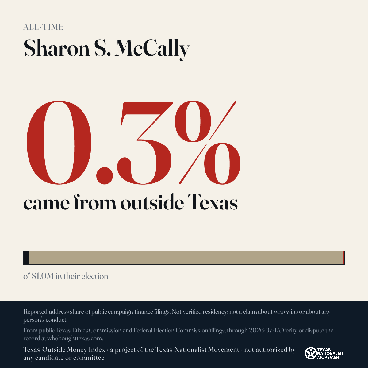Sharon S. McCally donations share card
