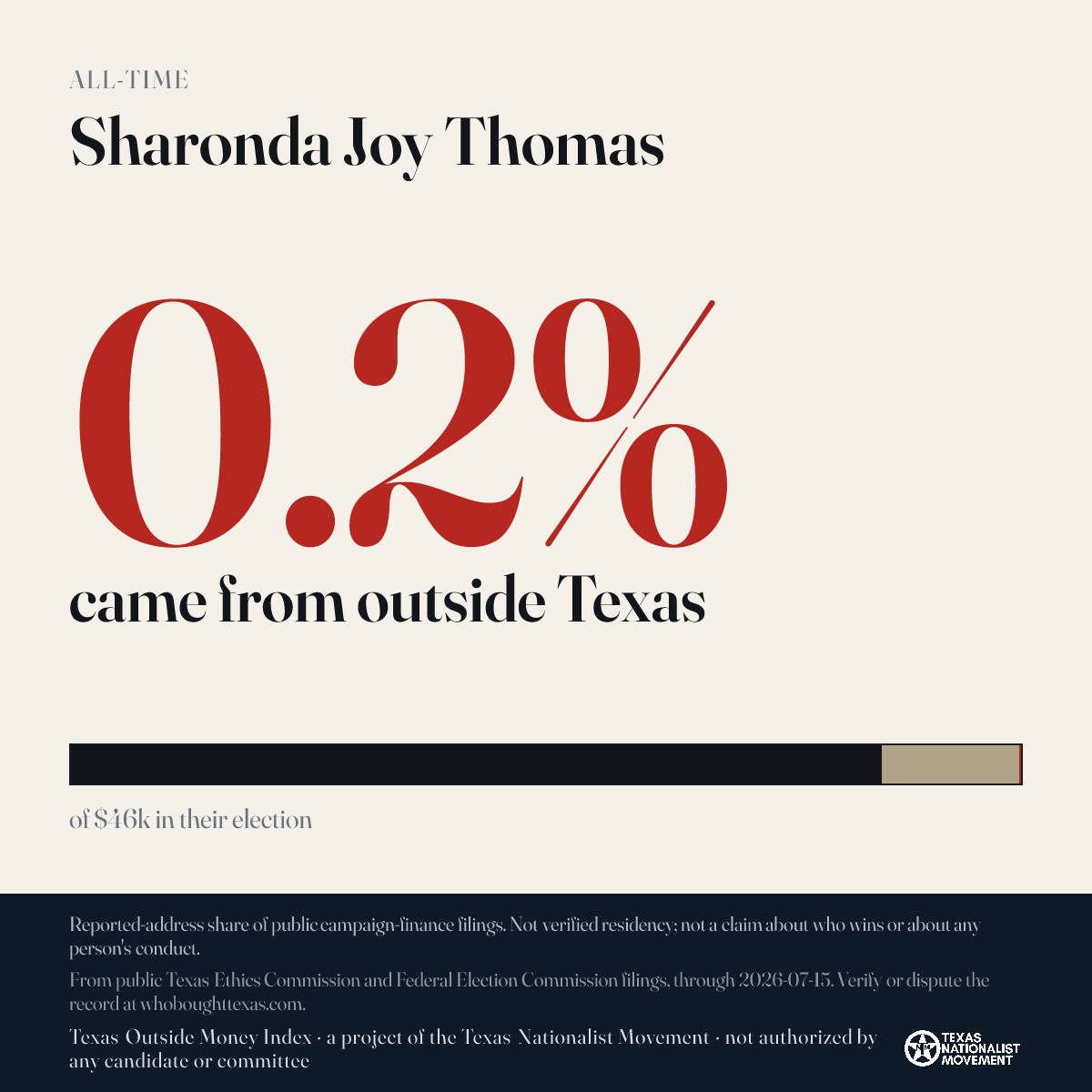 Sharonda Joy Thomas donations share card
