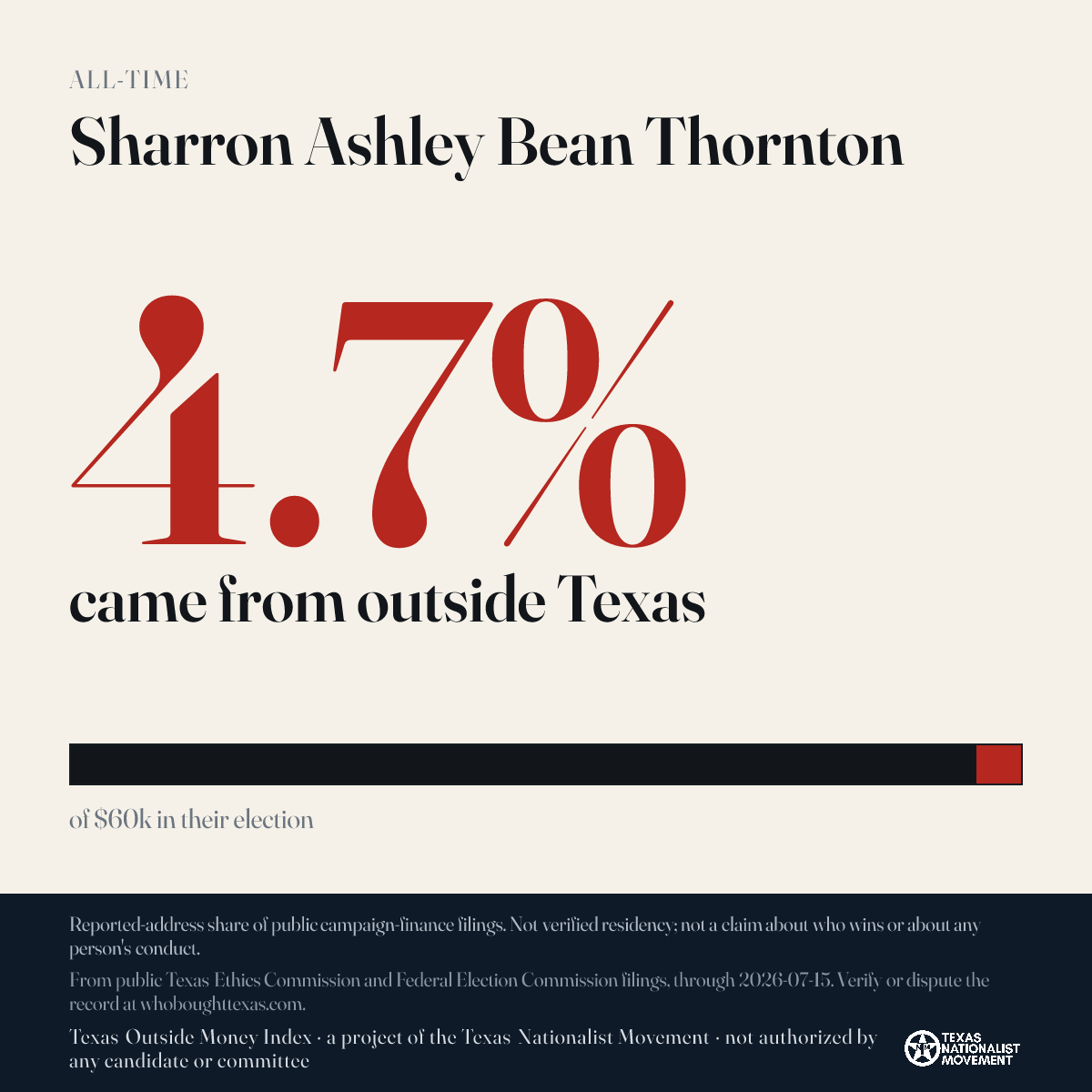 Sharron Ashley Bean Thornton donations share card