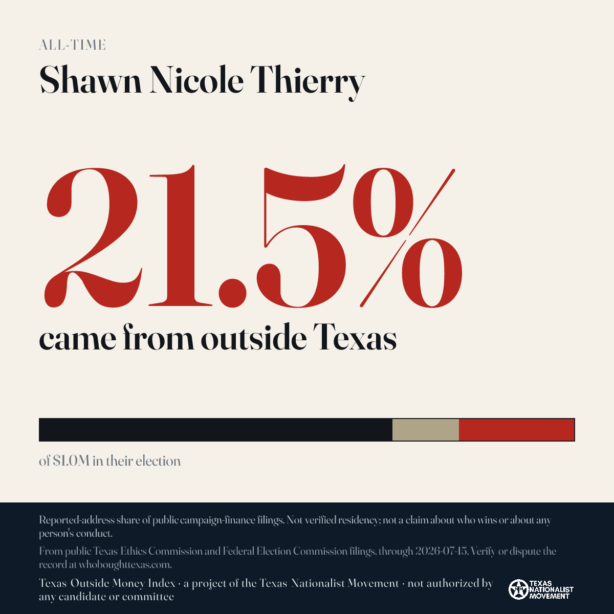 Shawn Nicole Thierry donations share card