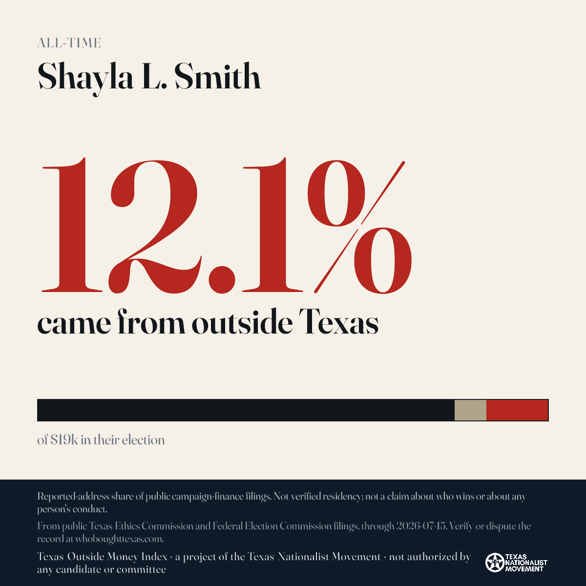Shayla L. Smith donations share card