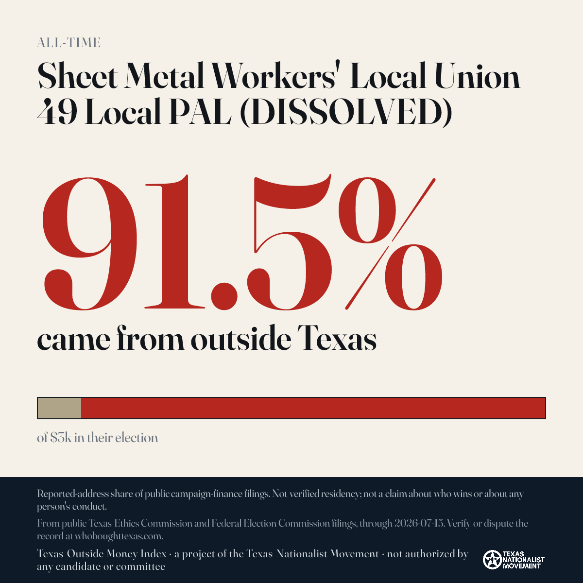 Sheet Metal Workers' Local Union 49 Local PAL (DISSOLVED) donations share card
