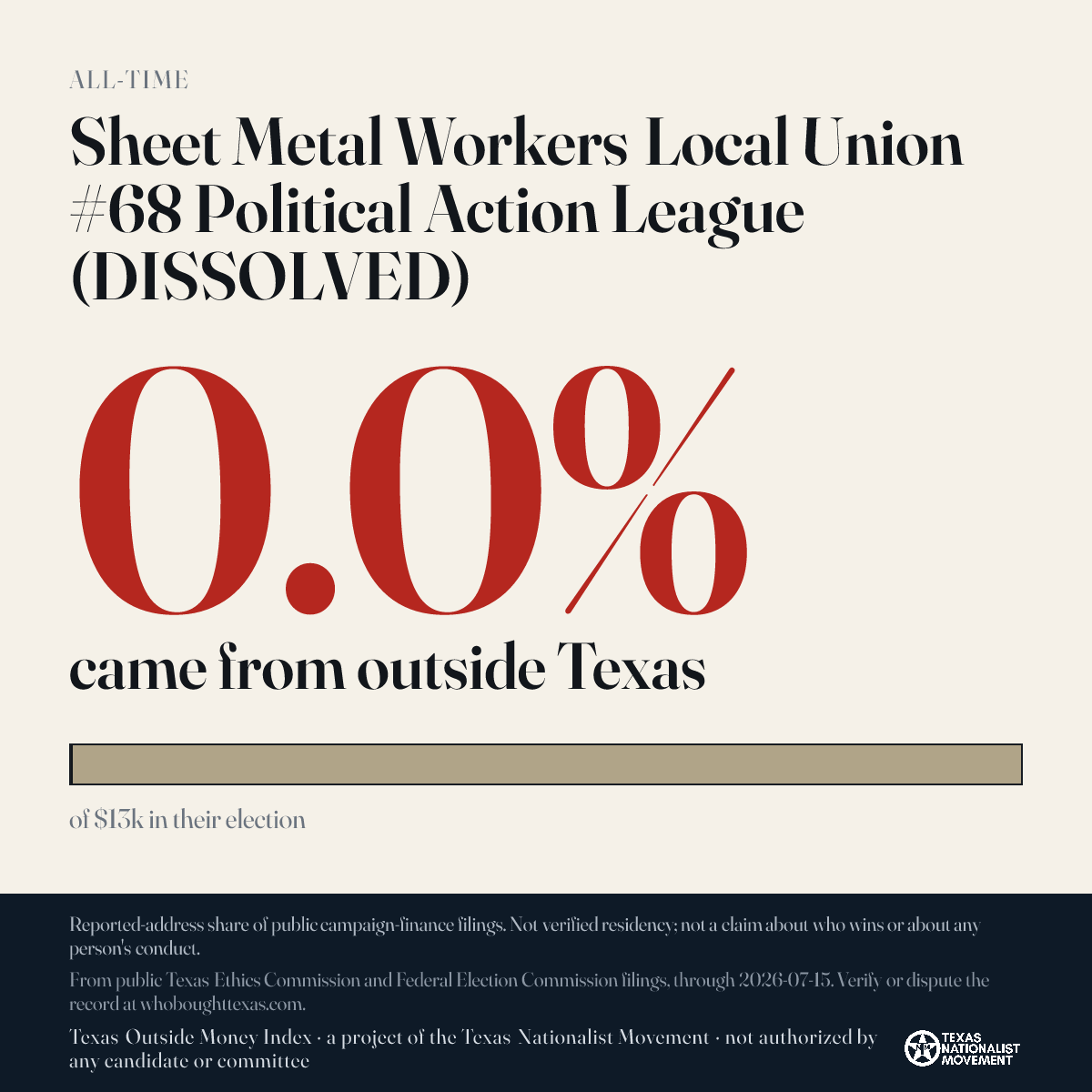Sheet Metal Workers Local Union #68 Political Action League (DISSOLVED) donations share card