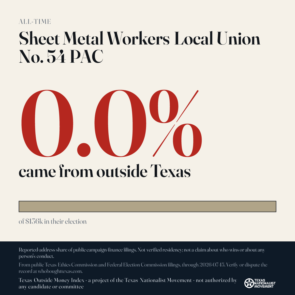 Sheet Metal Workers Local Union No. 54 PAC donations share card
