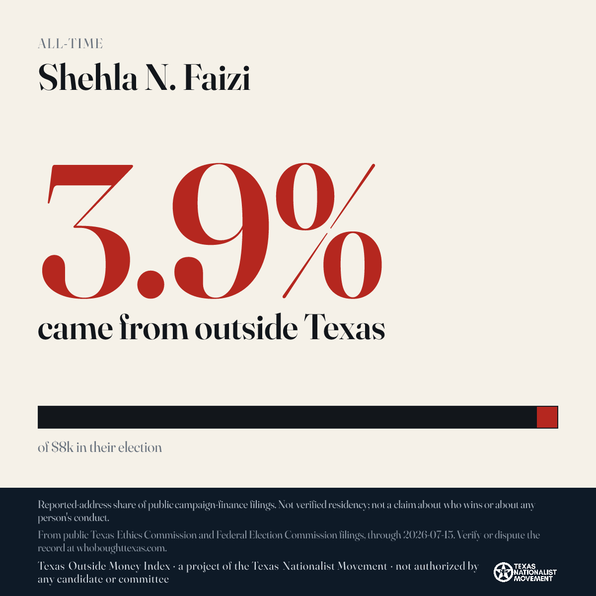 Shehla N. Faizi donations share card