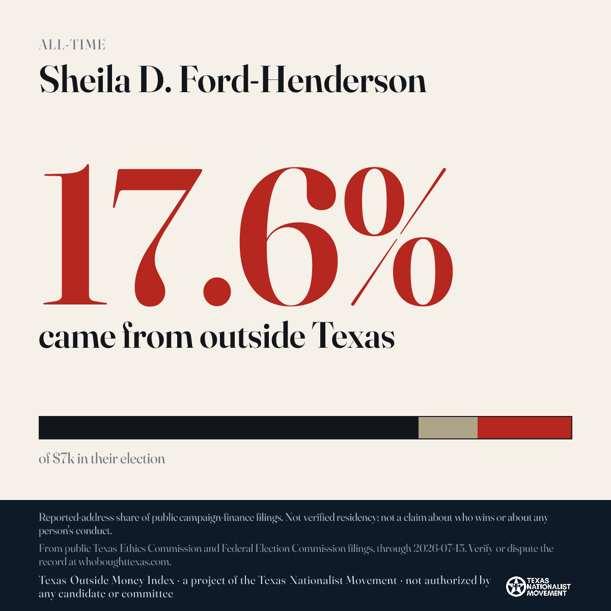 Sheila D. Ford-Henderson donations share card