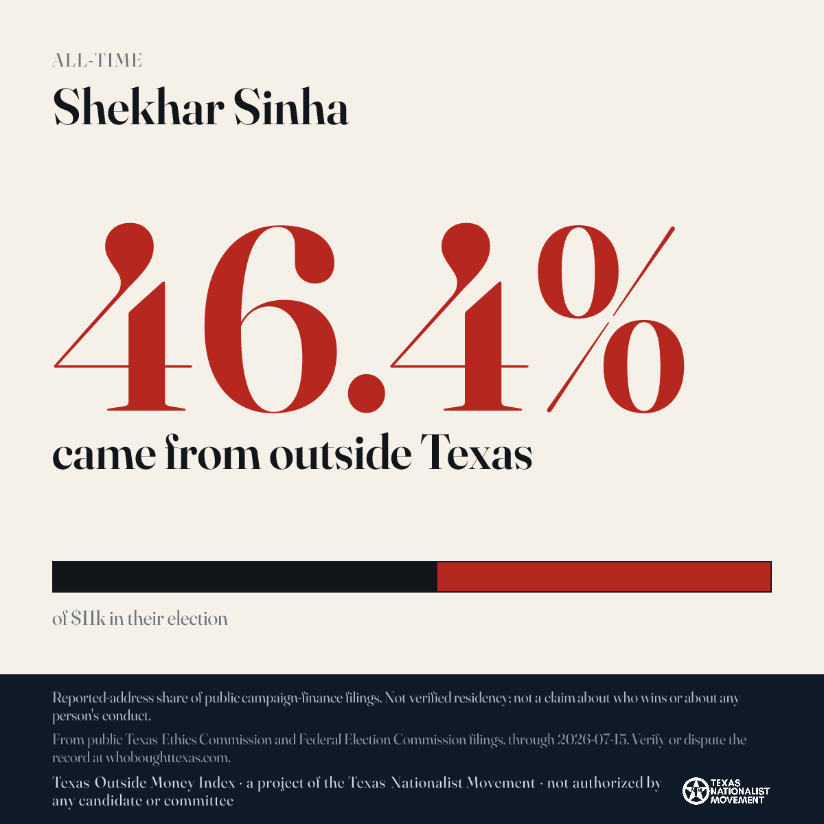 Shekhar Sinha donations share card