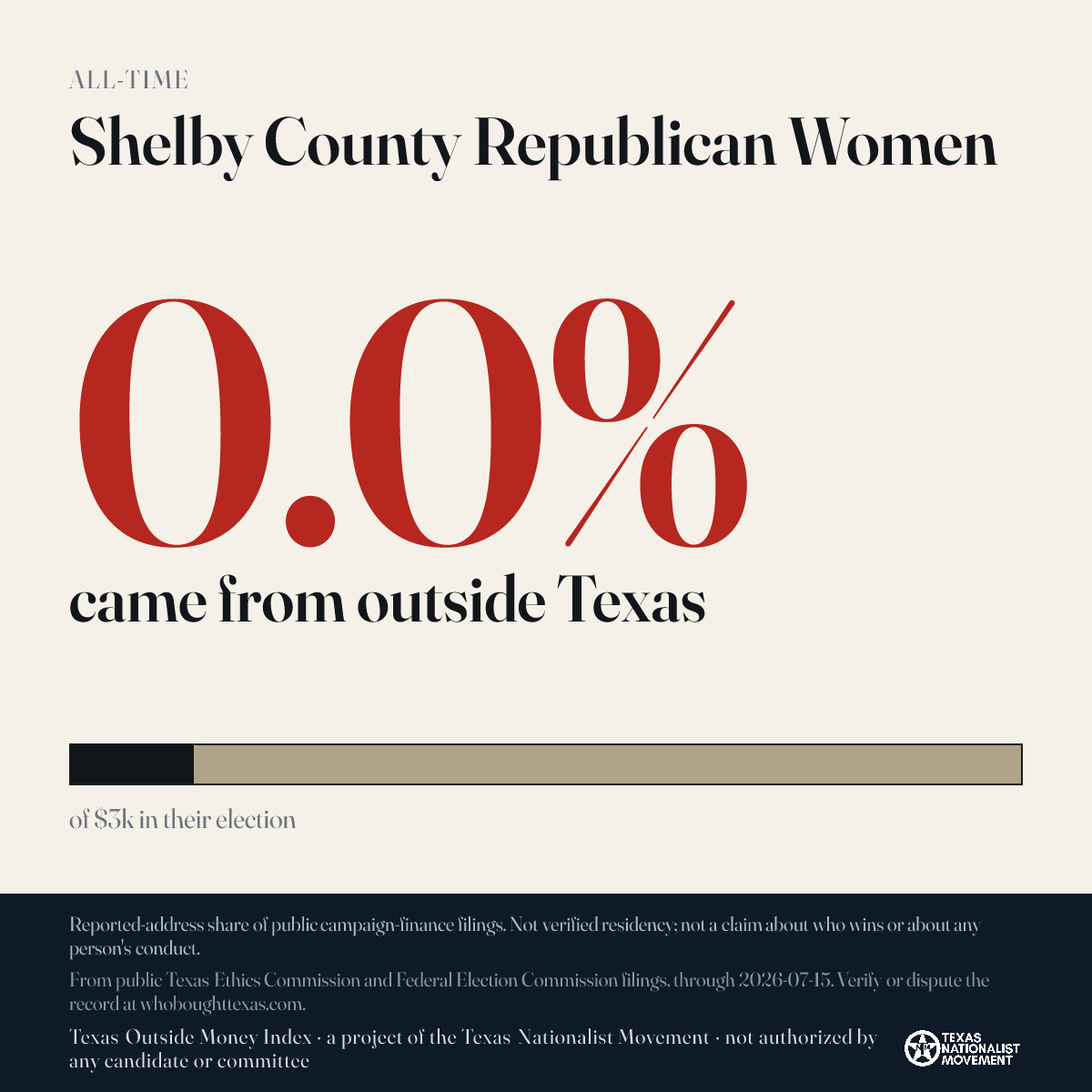 Shelby County Republican Women donations share card