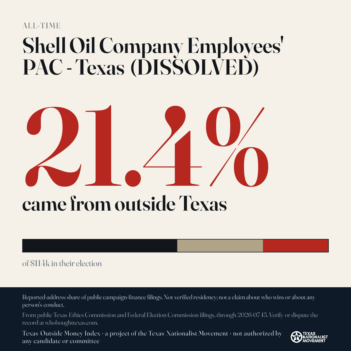 Shell Oil Company Employees' PAC - Texas (DISSOLVED) donations share card