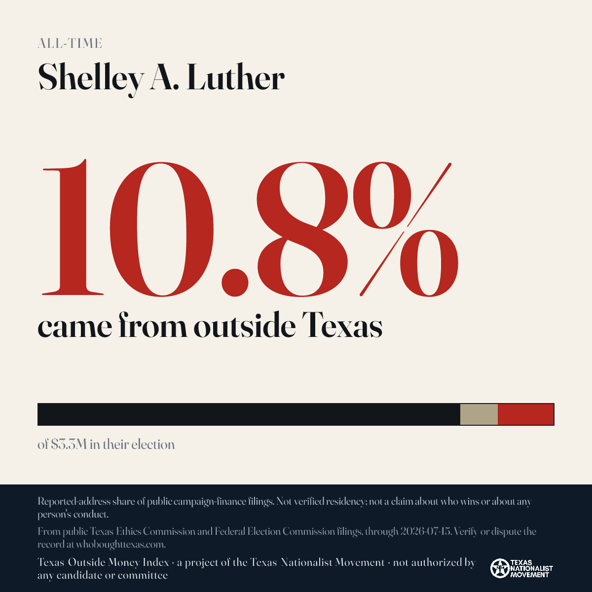 Shelley A. Luther donations share card