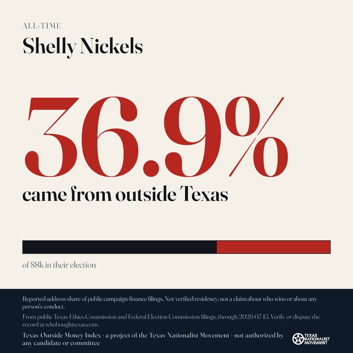 Shelly Nickels donations share card