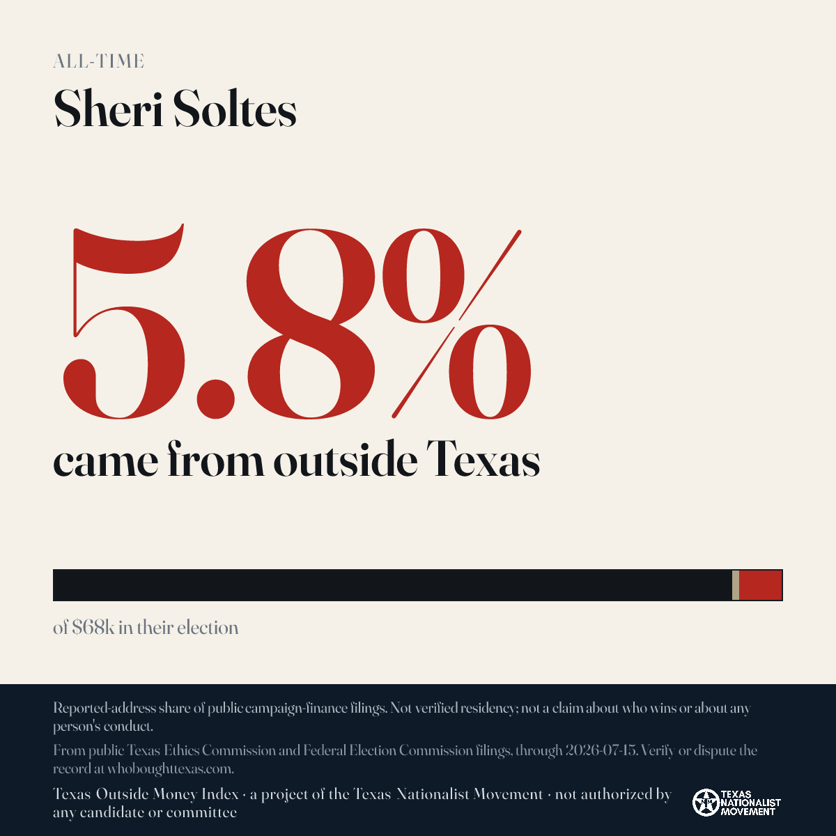 Sheri Soltes donations share card