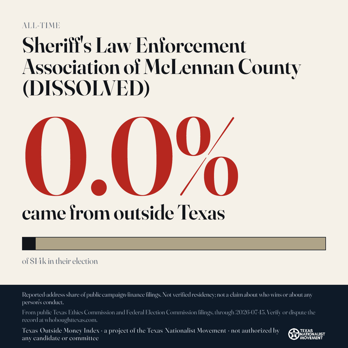 Sheriff's Law Enforcement Association of McLennan County (DISSOLVED) donations share card