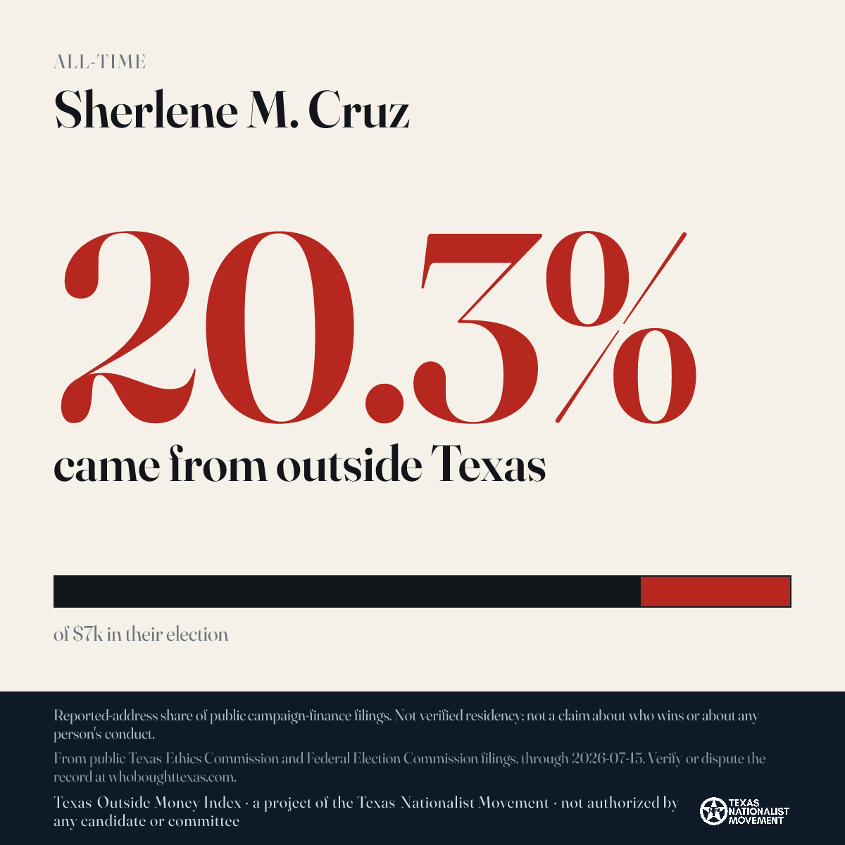 Sherlene M. Cruz donations share card