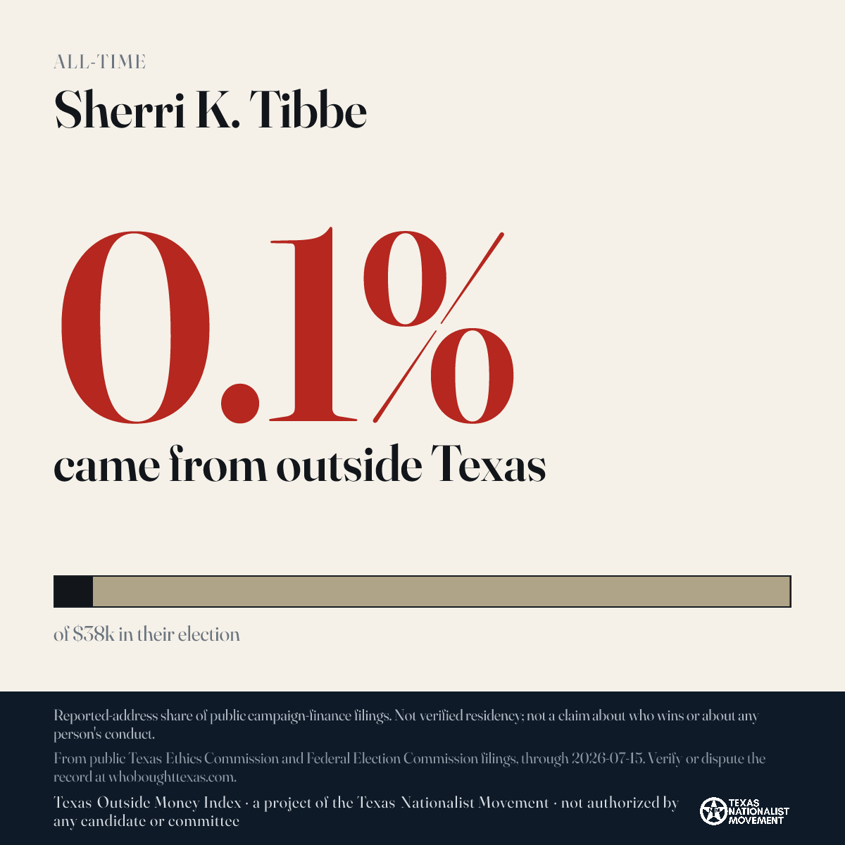 Sherri K. Tibbe donations share card