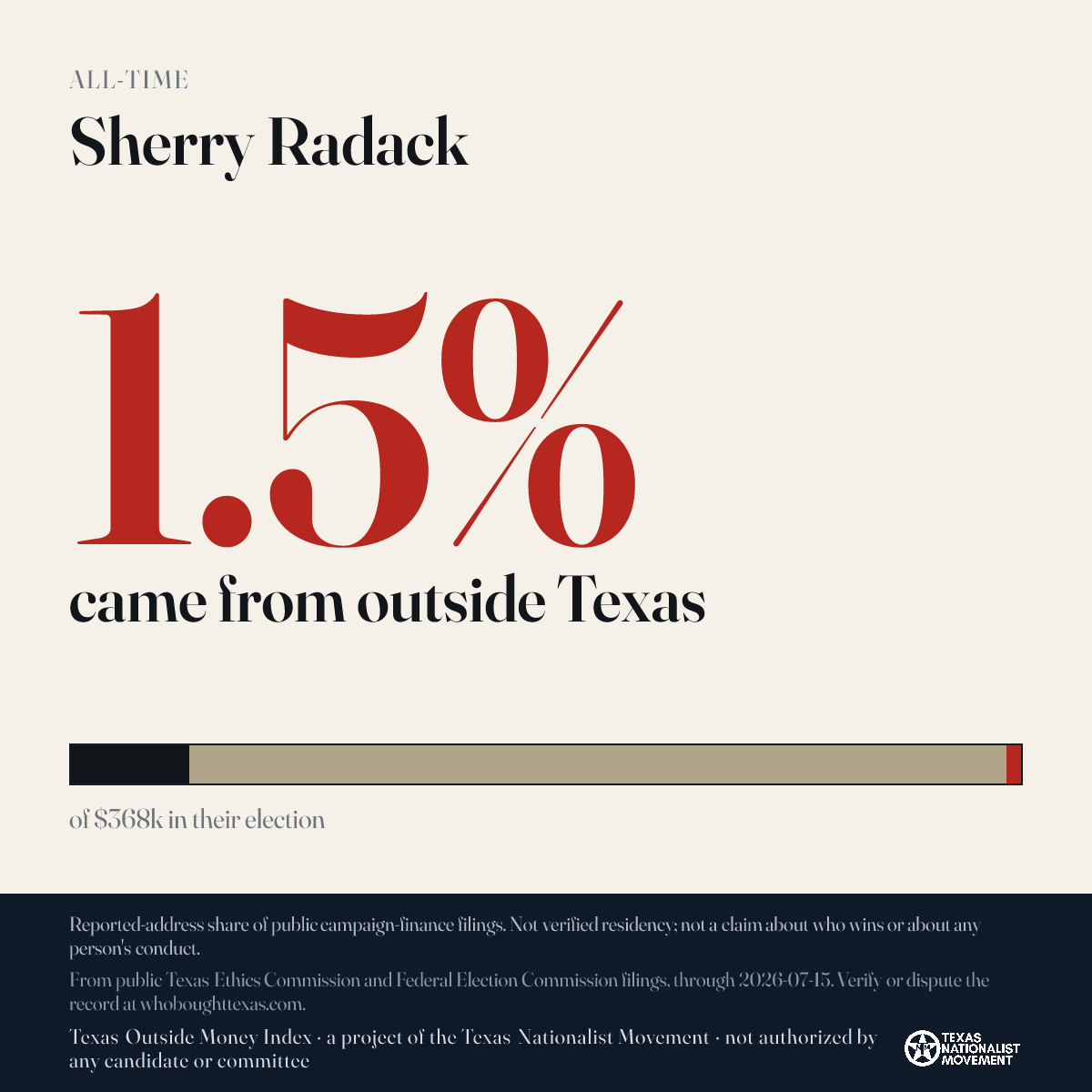 Sherry Radack donations share card