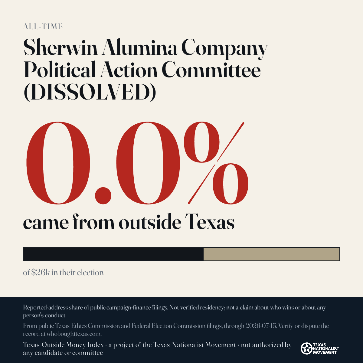 Sherwin Alumina Company Political Action Committee (DISSOLVED) donations share card