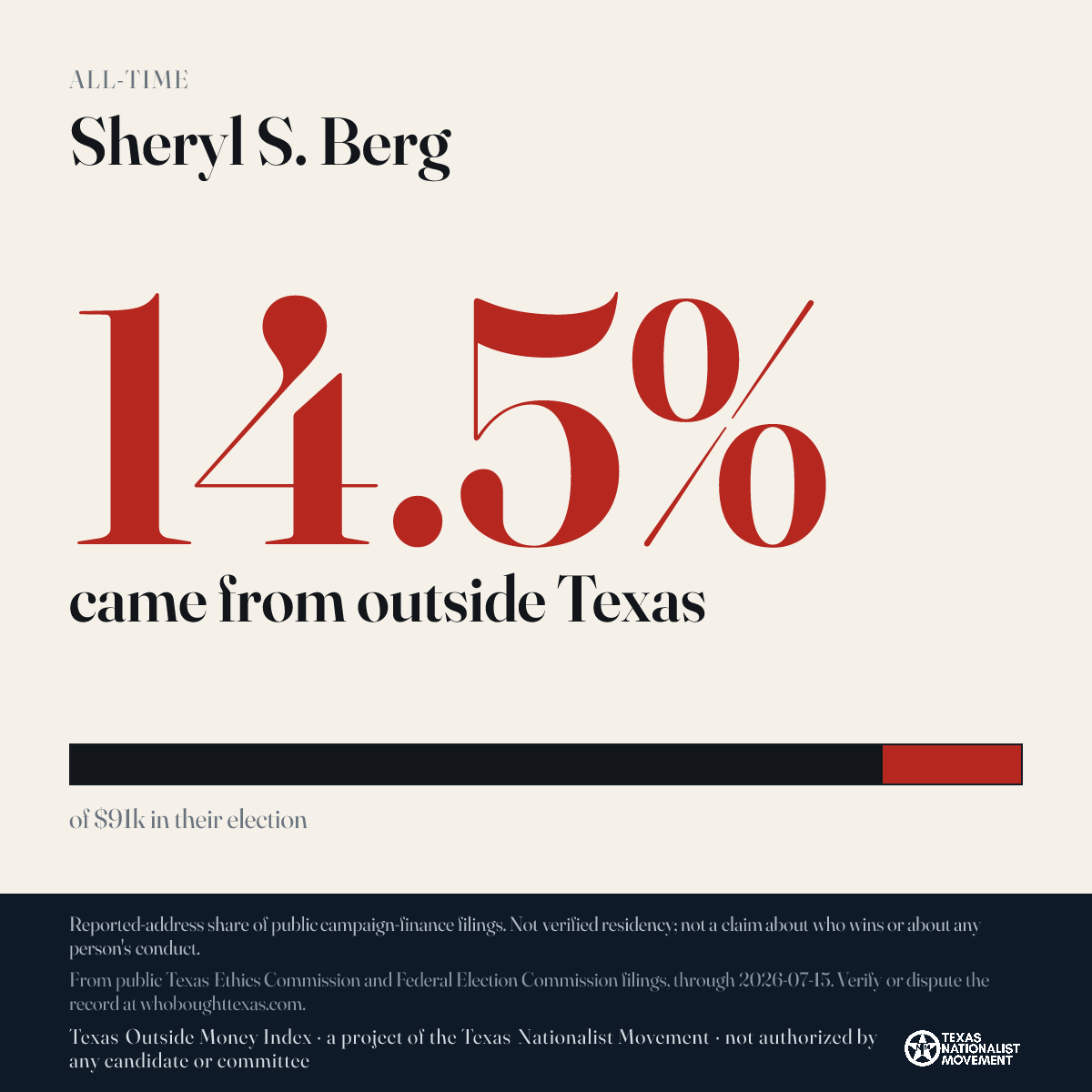 Sheryl S. Berg donations share card