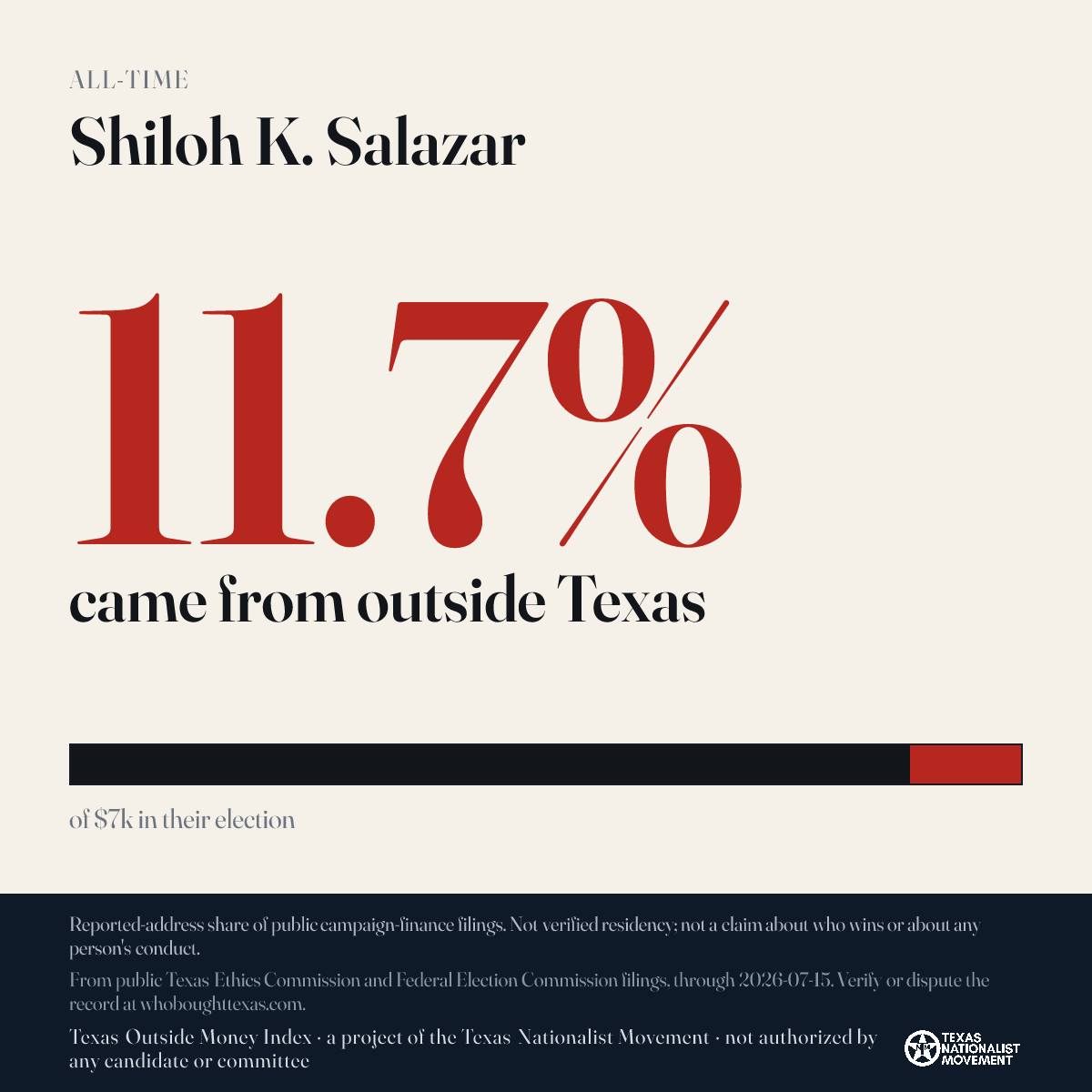 Shiloh K. Salazar donations share card