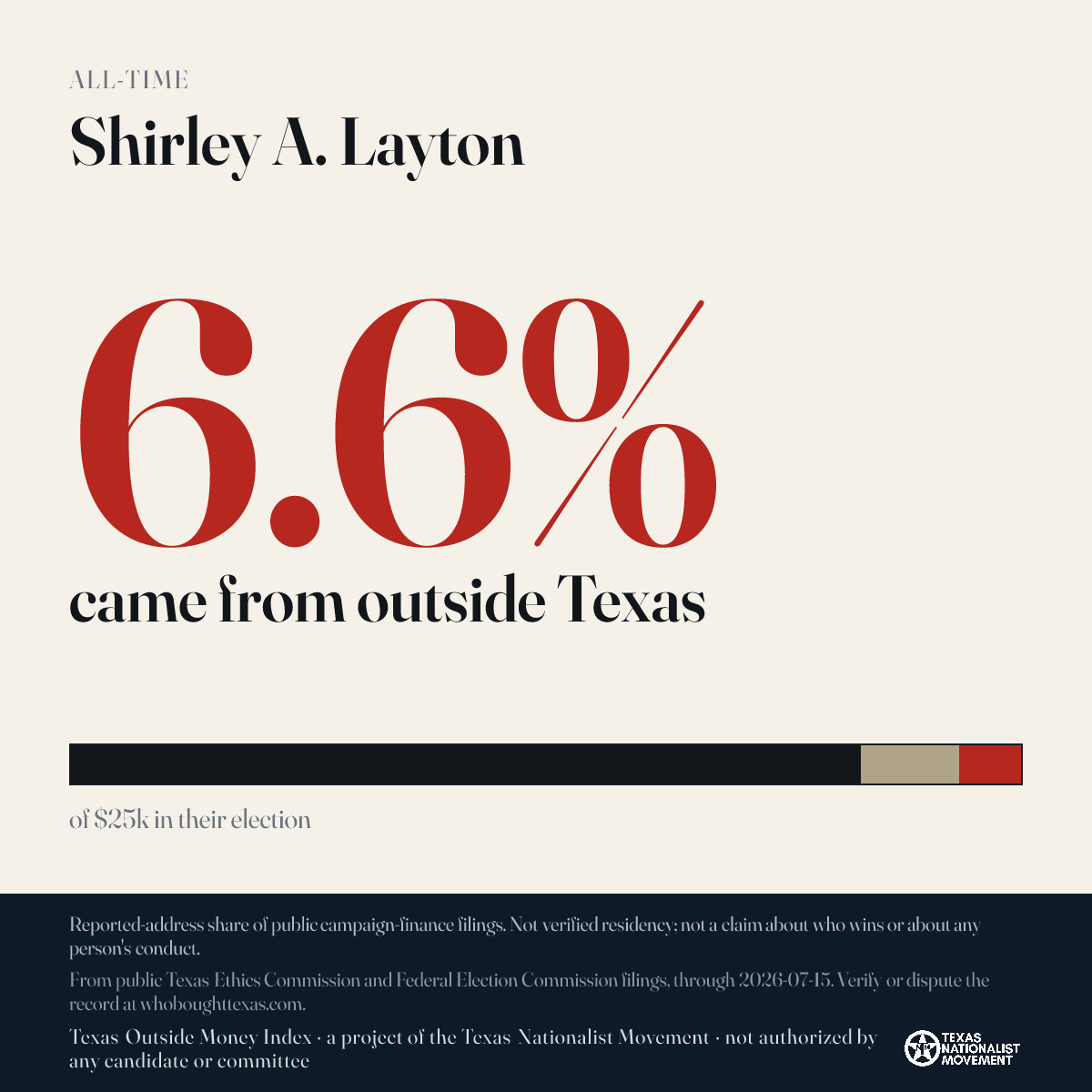 Shirley A. Layton donations share card