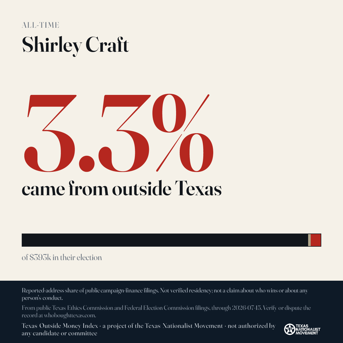 Shirley Craft donations share card