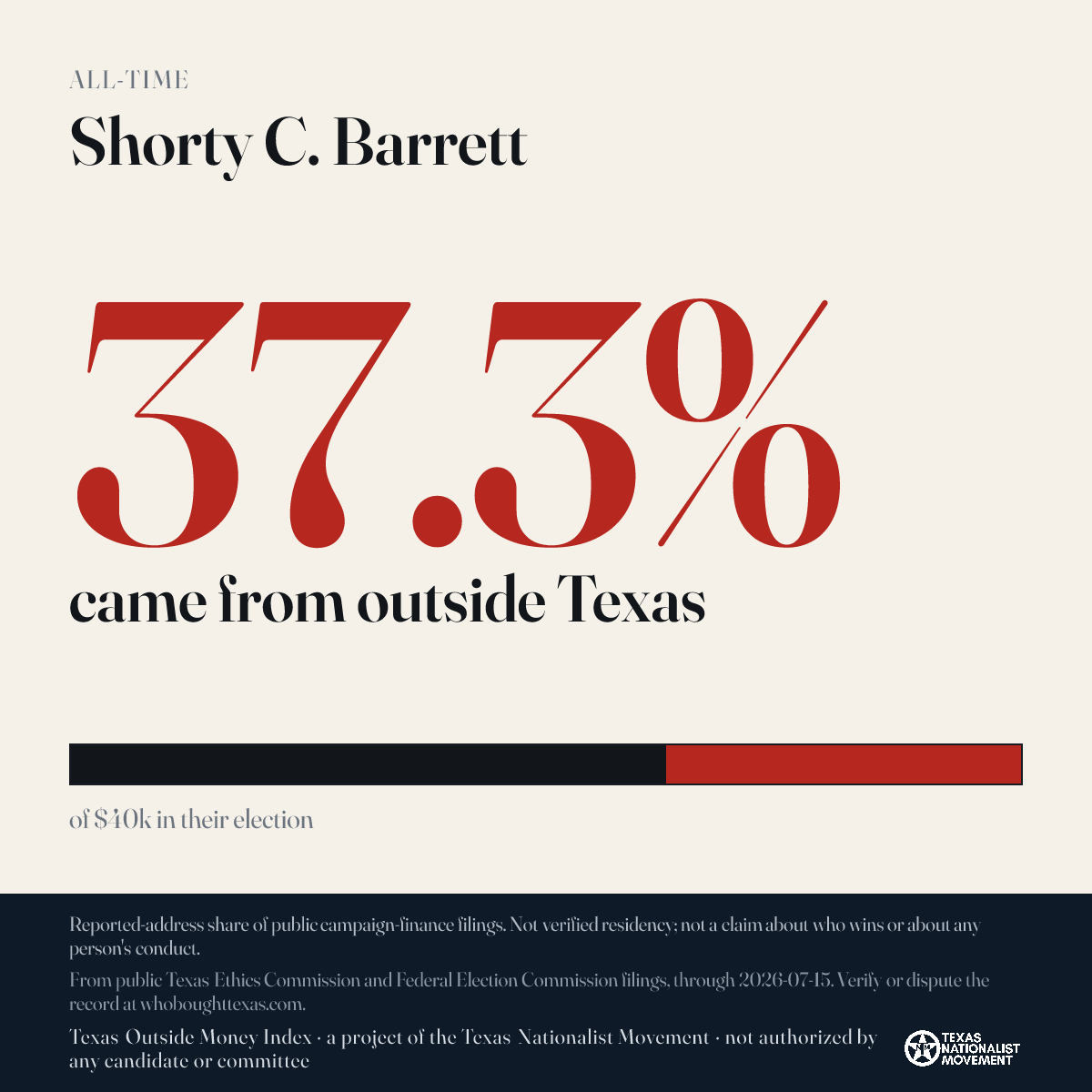 Shorty C. Barrett donations share card