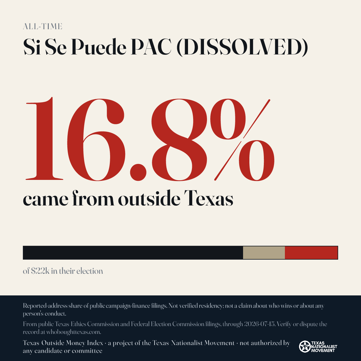 Si Se Puede PAC (DISSOLVED) donations share card