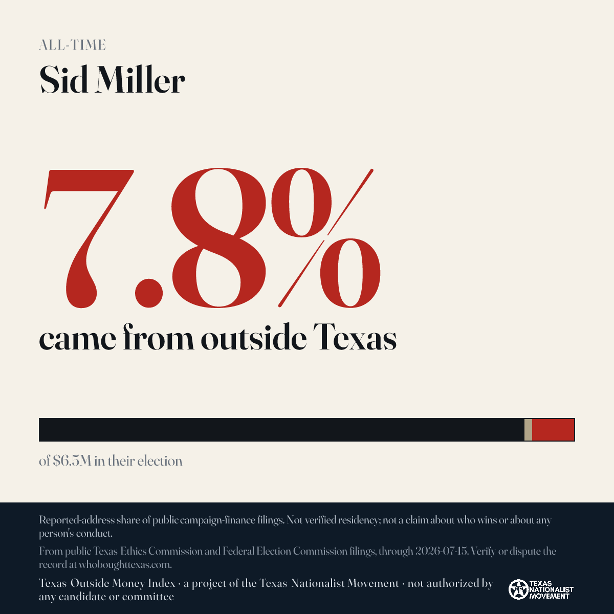 Sid Miller donations share card