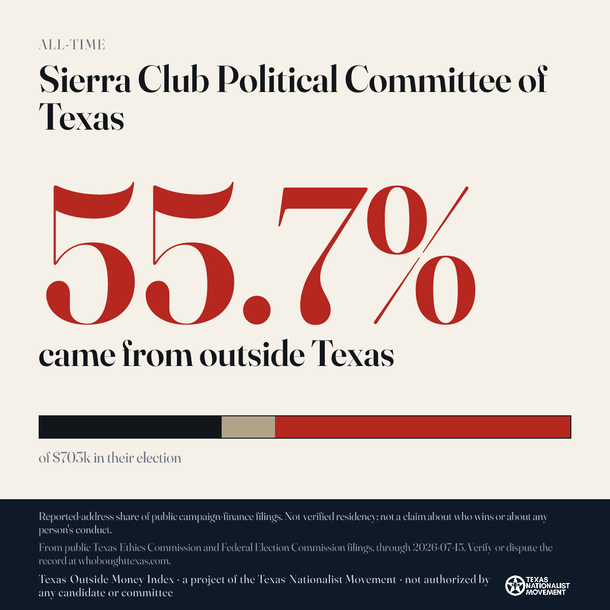 Sierra Club Political Committee of Texas donations share card