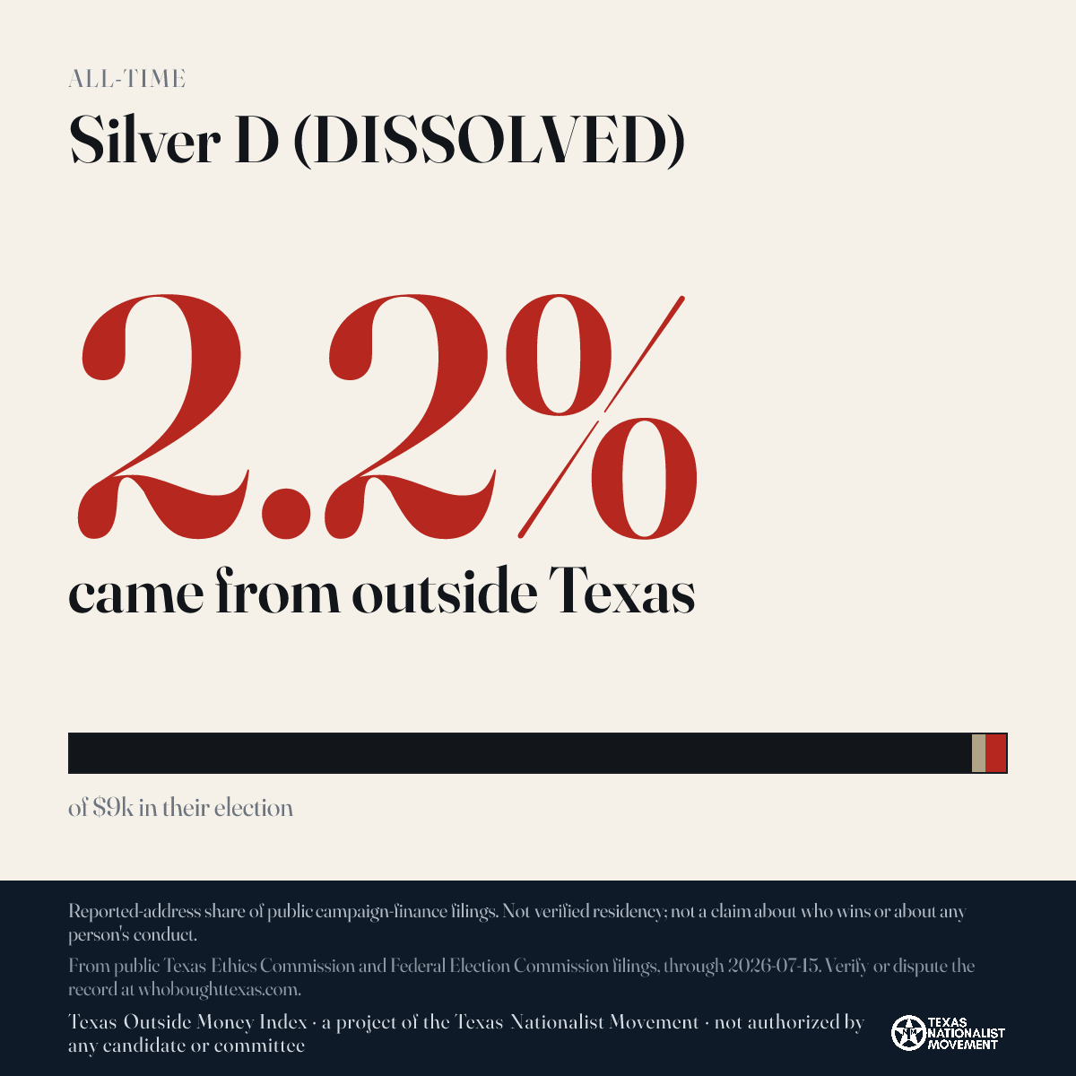 Silver D (DISSOLVED) donations share card