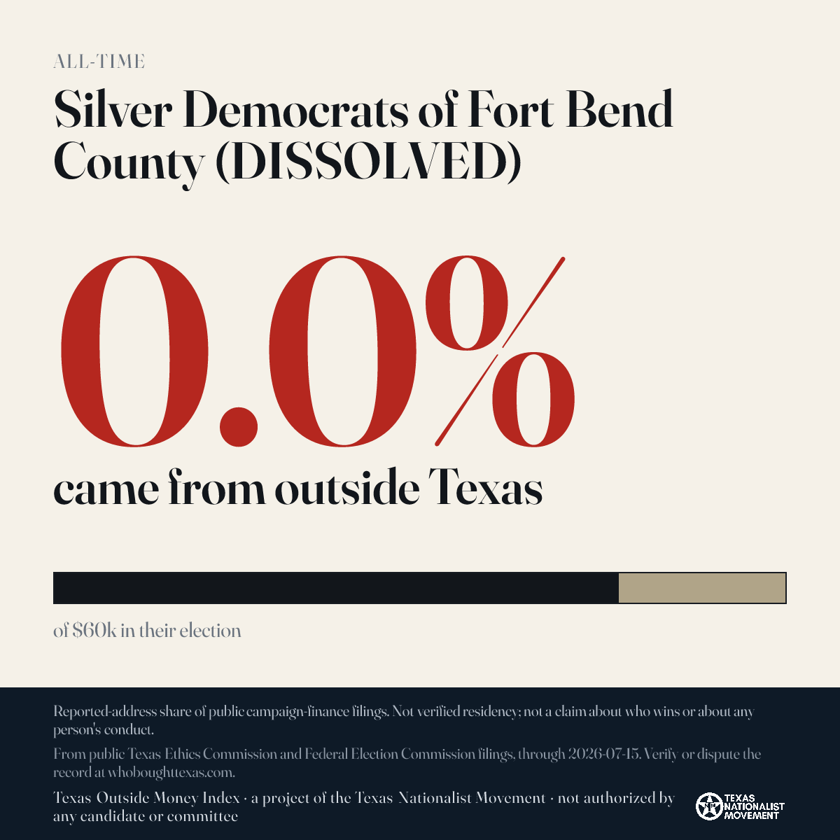 Silver Democrats of Fort Bend County (DISSOLVED) donations share card