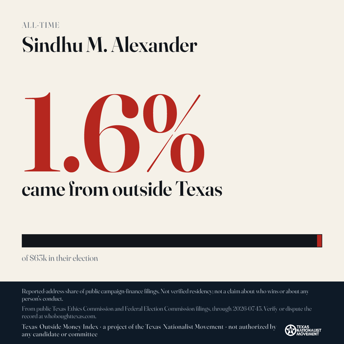 Sindhu M. Alexander donations share card