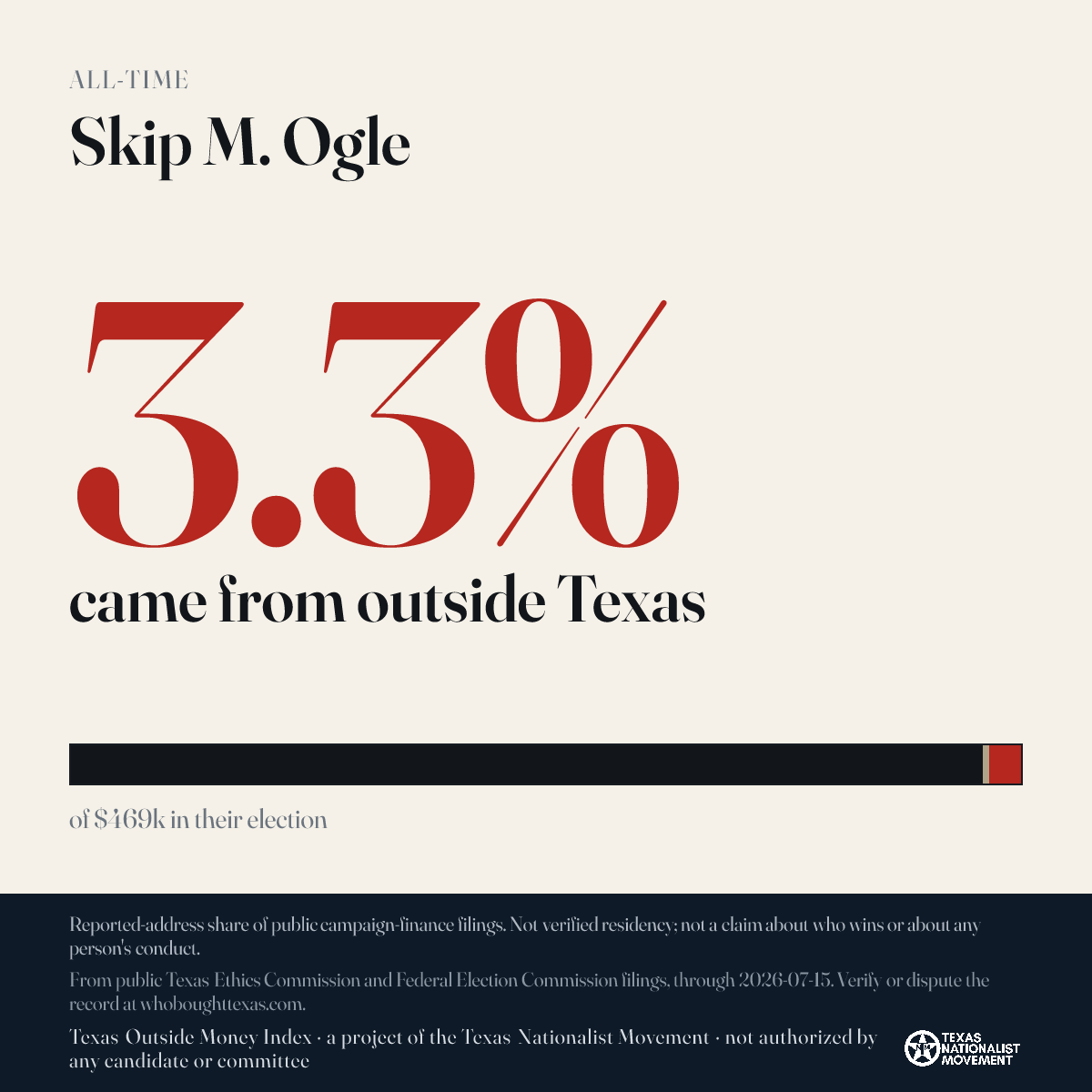 Skip M. Ogle donations share card