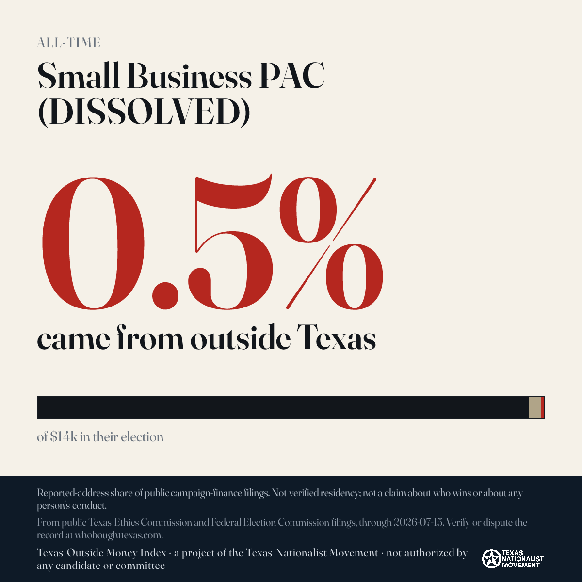 Small Business PAC (DISSOLVED) donations share card