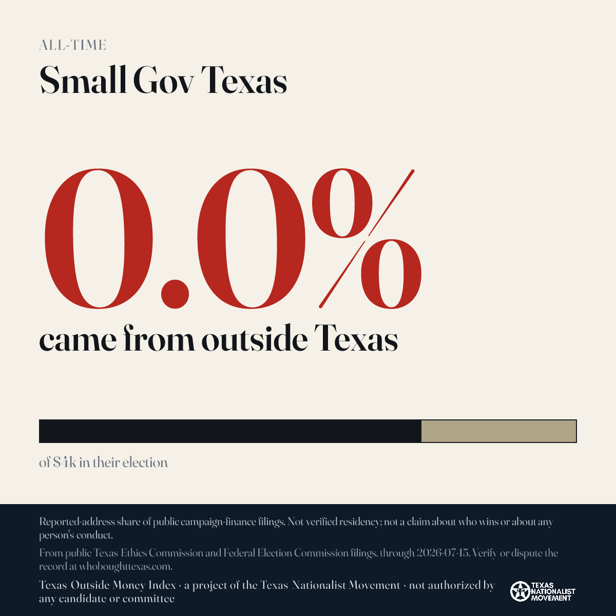 Small Gov Texas donations share card